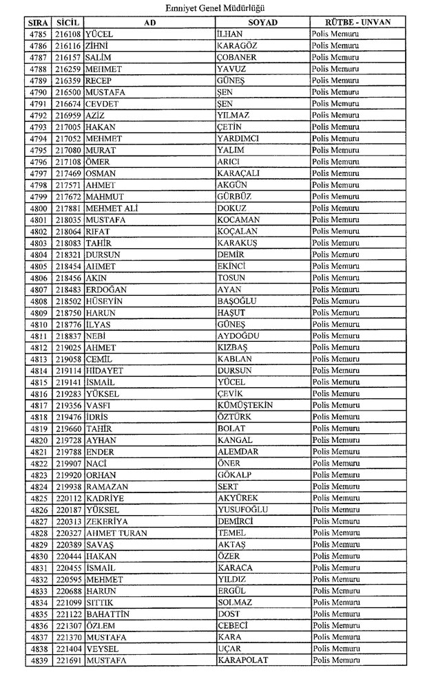 İşte ihraç edilen polislerin tam listesi 72