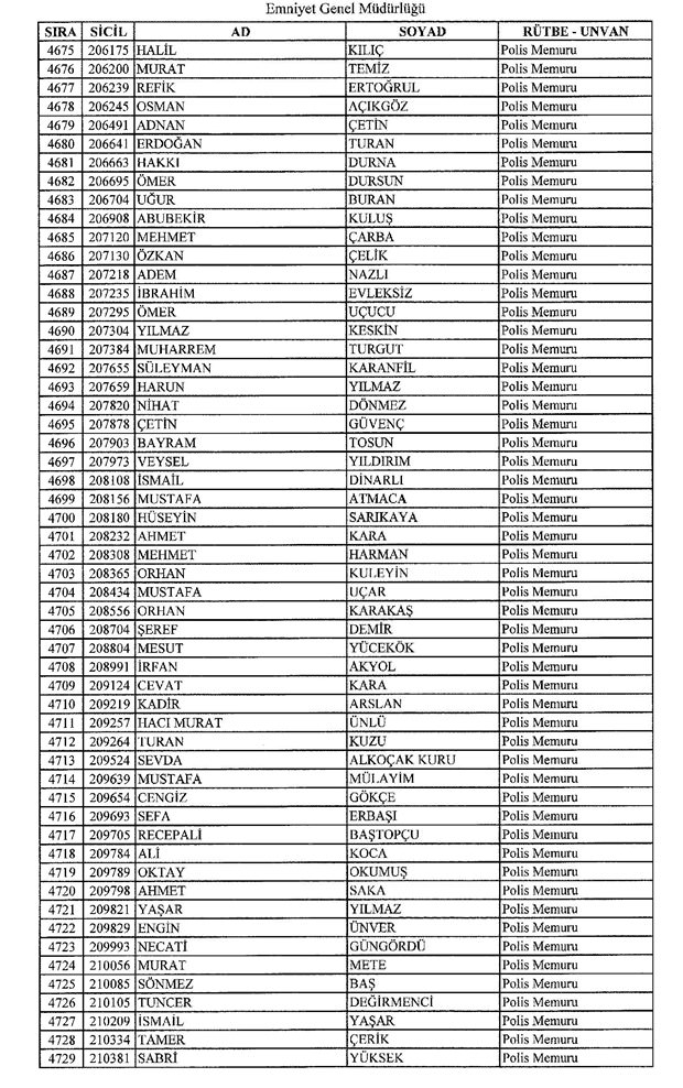 İşte ihraç edilen polislerin tam listesi 76