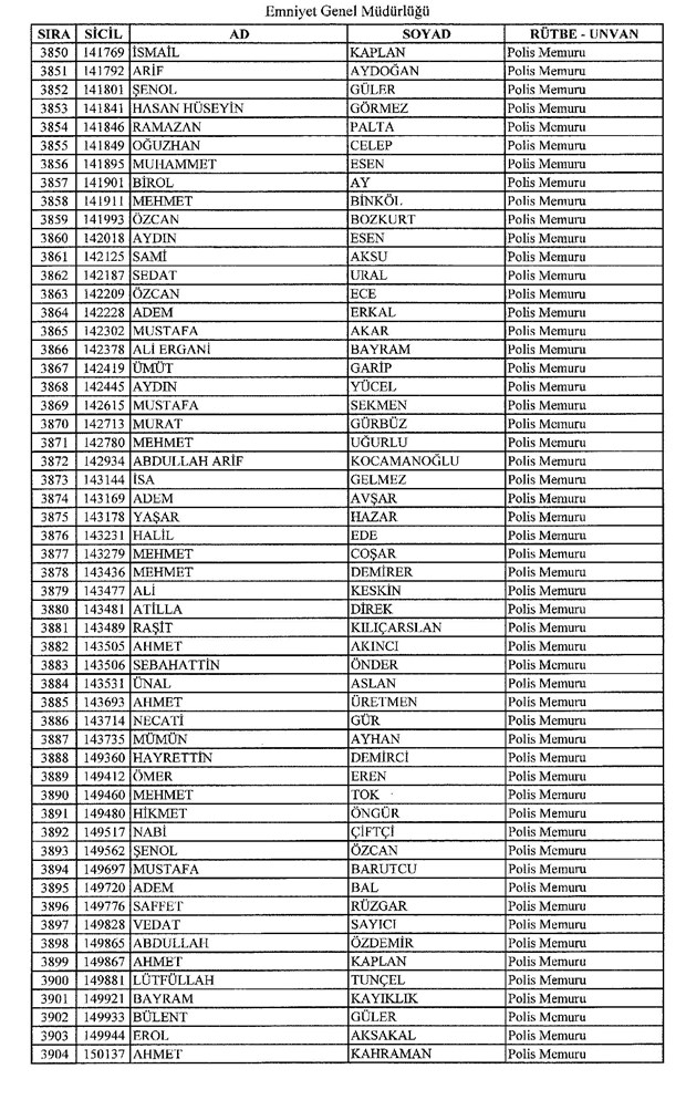 İşte ihraç edilen polislerin tam listesi 91