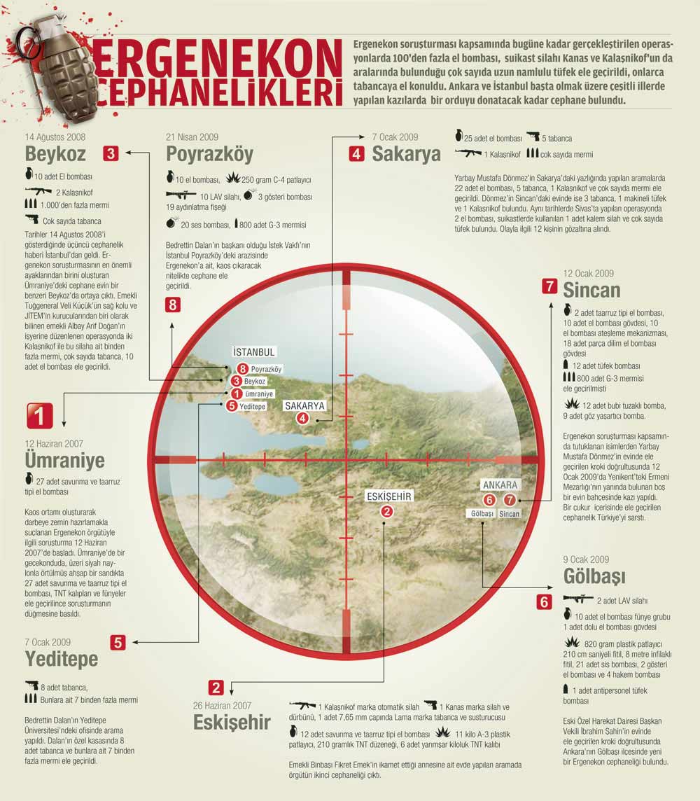 ERGENEKON CEPHANELIKLERI 1