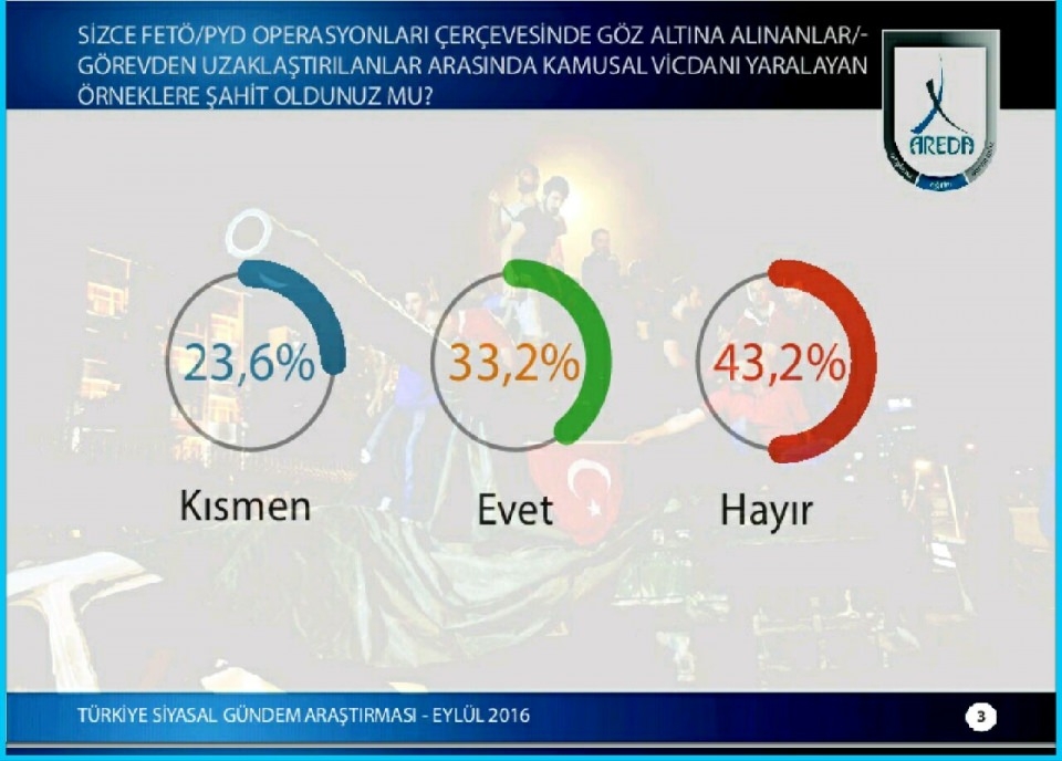 Fırat Kalkanı'na halkın desteği yüzde kaç? 3