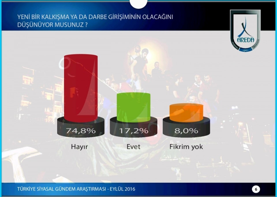 Fırat Kalkanı'na halkın desteği yüzde kaç? 6