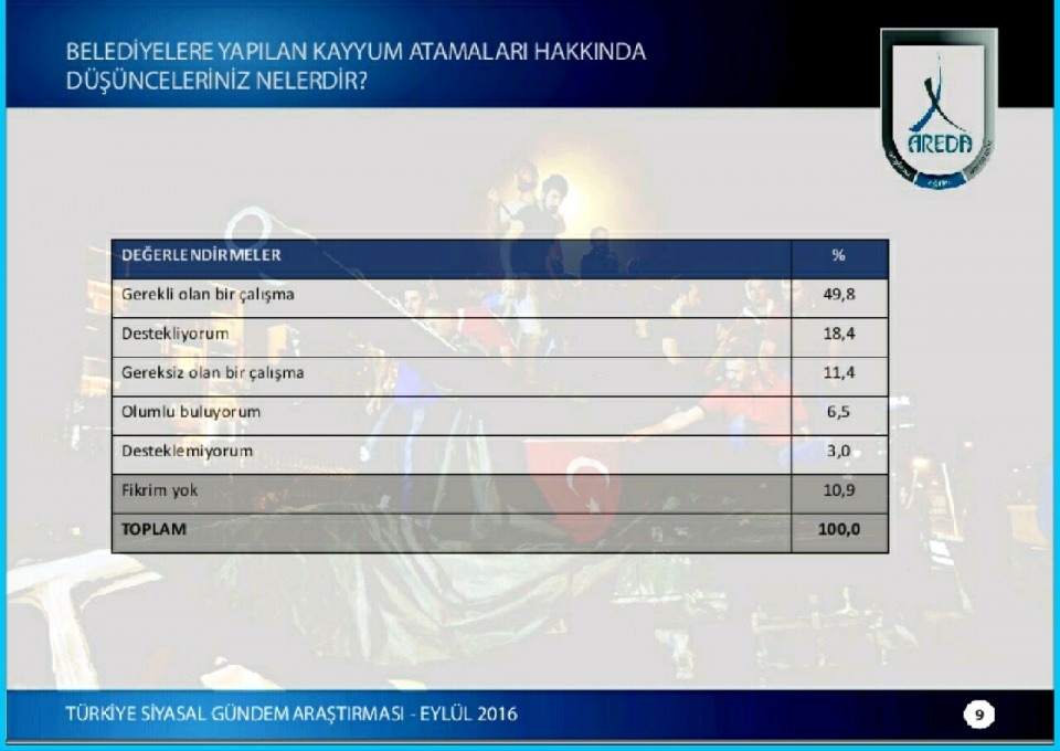 Fırat Kalkanı'na halkın desteği yüzde kaç? 8