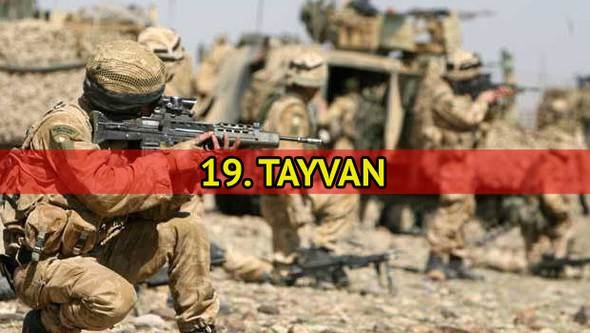 Dünyanın en güçlü orduları 108