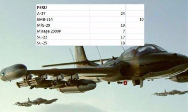 Hangi ülkenin kaç savaş uçağı var? 116