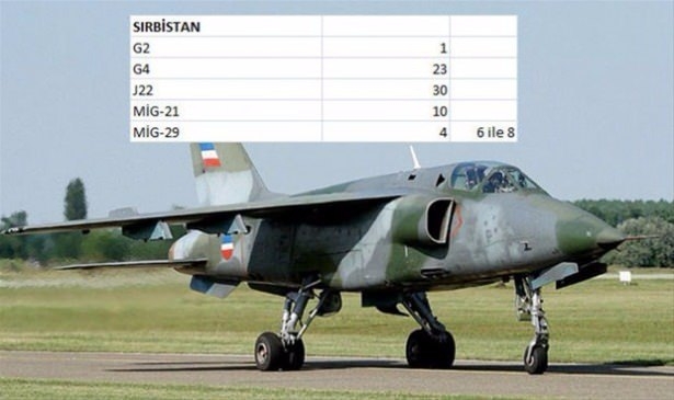 Hangi ülkenin kaç savaş uçağı var? 134