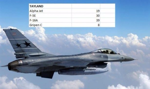 Hangi ülkenin kaç savaş uçağı var? 137
