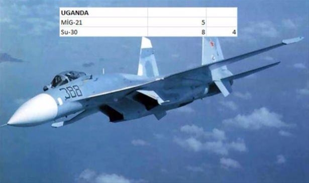 Hangi ülkenin kaç savaş uçağı var? 144