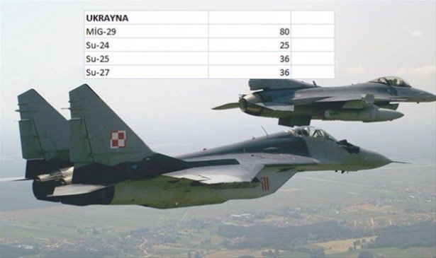 Hangi ülkenin kaç savaş uçağı var? 145
