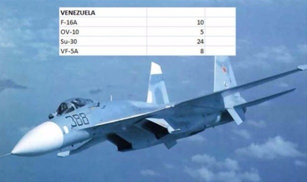 Hangi ülkenin kaç savaş uçağı var? 149