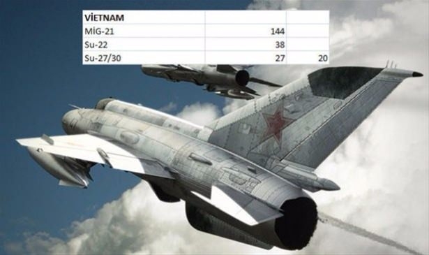 Hangi ülkenin kaç savaş uçağı var? 150