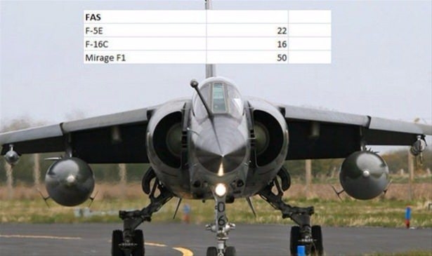 Hangi ülkenin kaç savaş uçağı var? 41