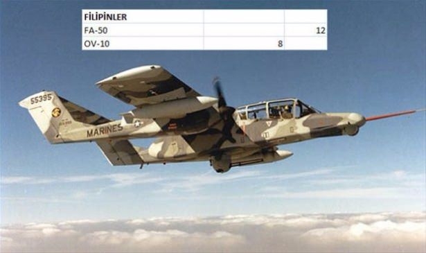 Hangi ülkenin kaç savaş uçağı var? 44