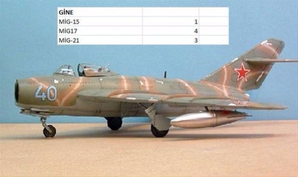 Hangi ülkenin kaç savaş uçağı var? 53