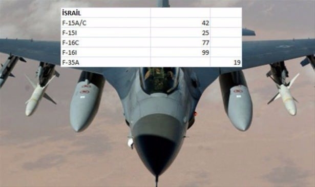Hangi ülkenin kaç savaş uçağı var? 64