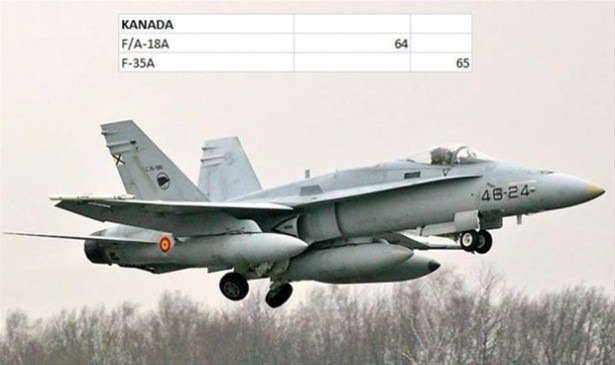 Hangi ülkenin kaç savaş uçağı var? 76
