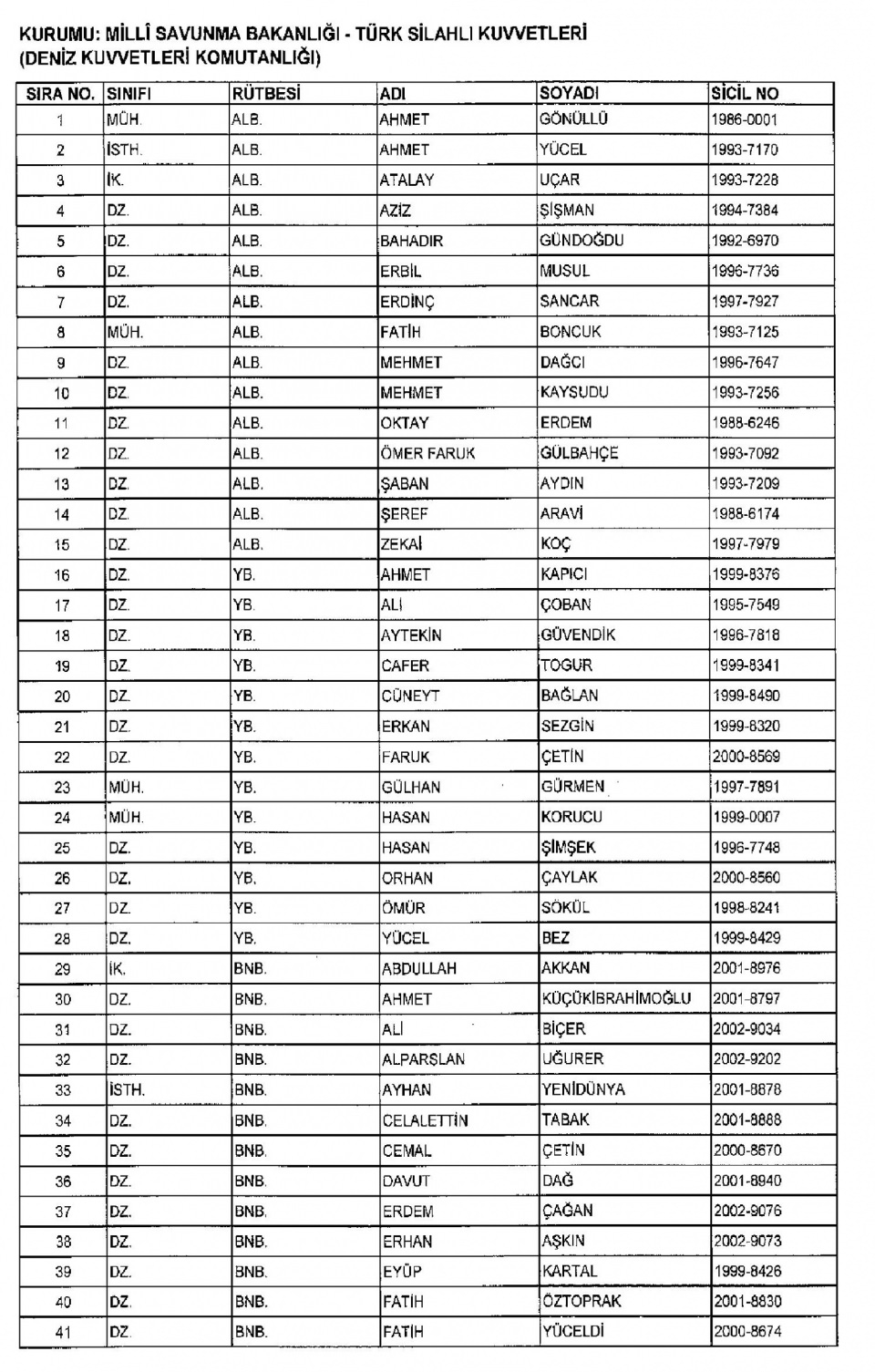 Kamudan ihraç edilenlerin isim isim listesi 10