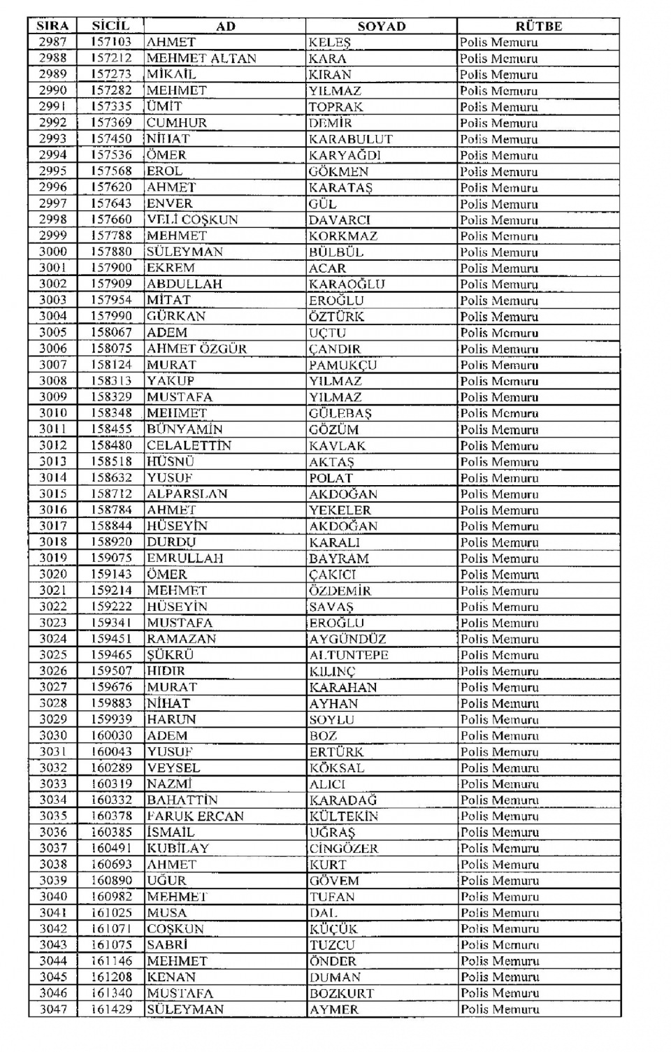 Kamudan ihraç edilenlerin isim isim listesi 100