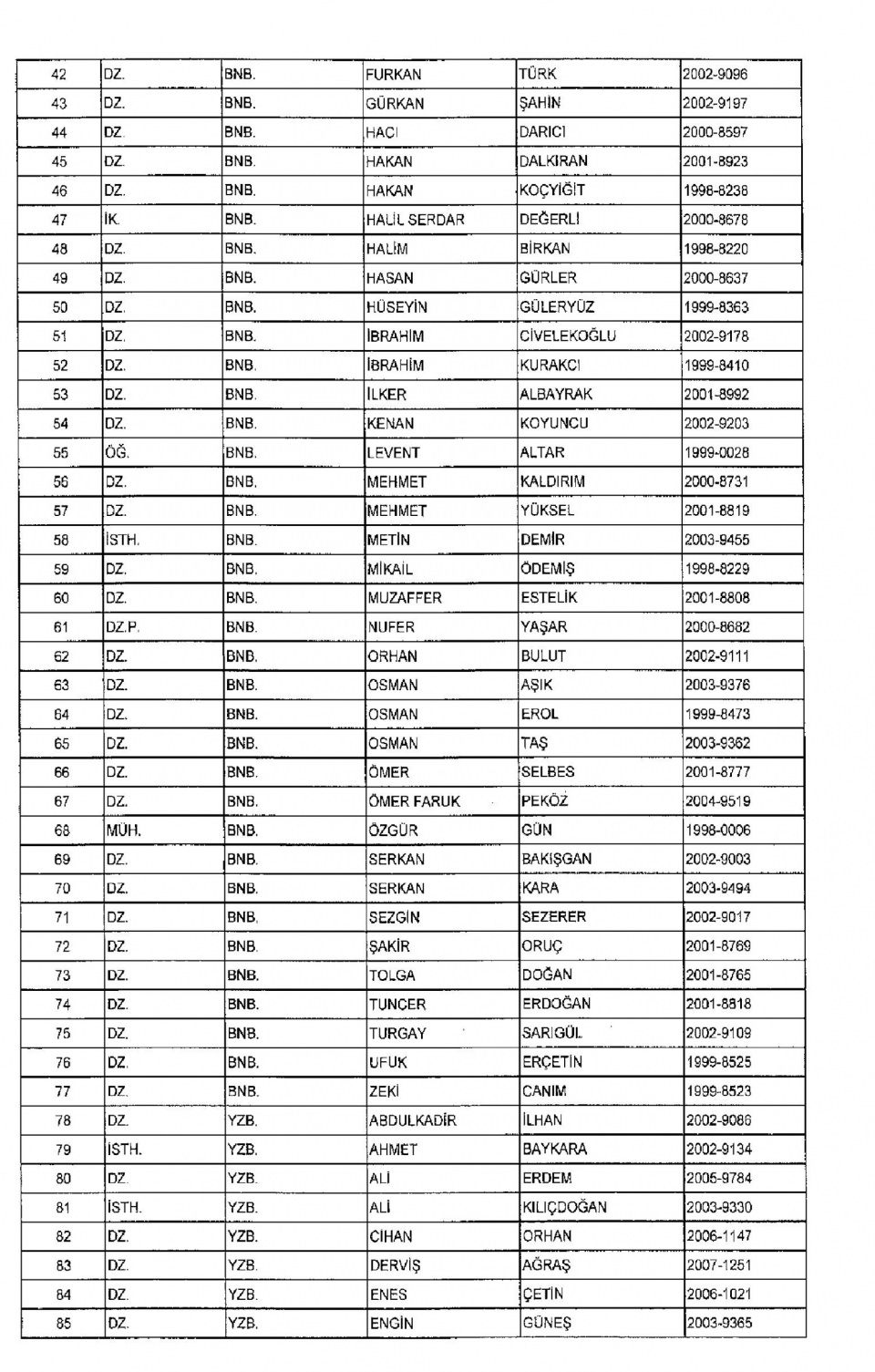Kamudan ihraç edilenlerin isim isim listesi 12