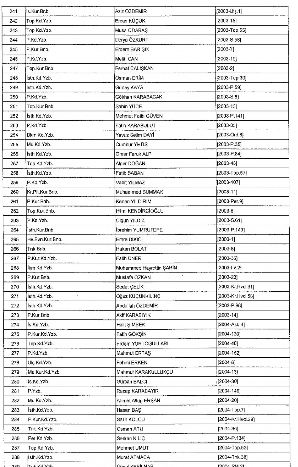 Kamudan ihraç edilenlerin isim isim listesi 13