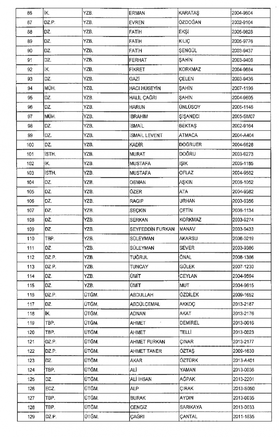 Kamudan ihraç edilenlerin isim isim listesi 14
