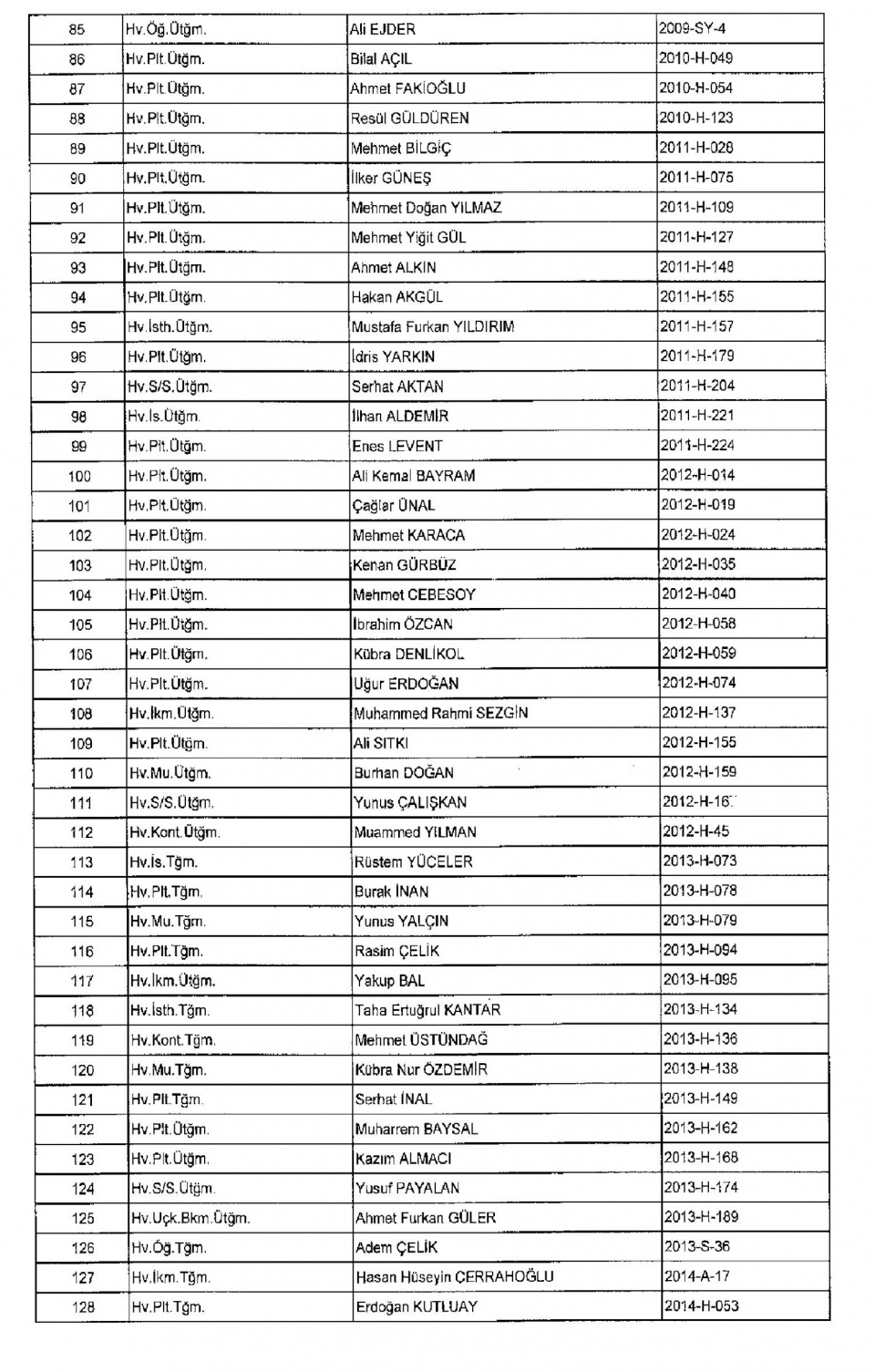Kamudan ihraç edilenlerin isim isim listesi 16