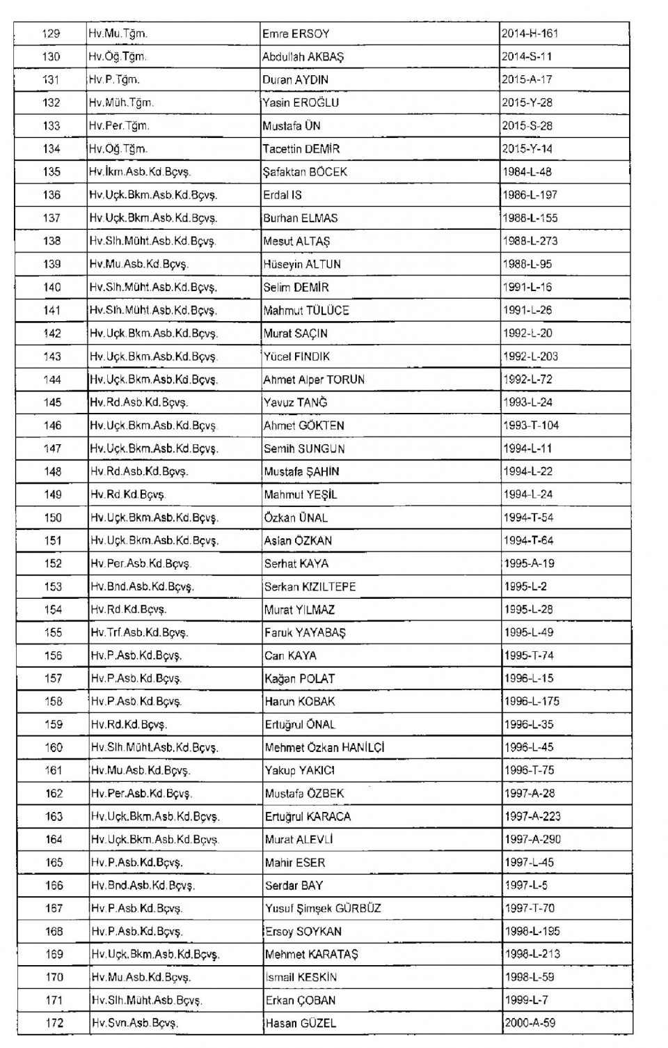 Kamudan ihraç edilenlerin isim isim listesi 17