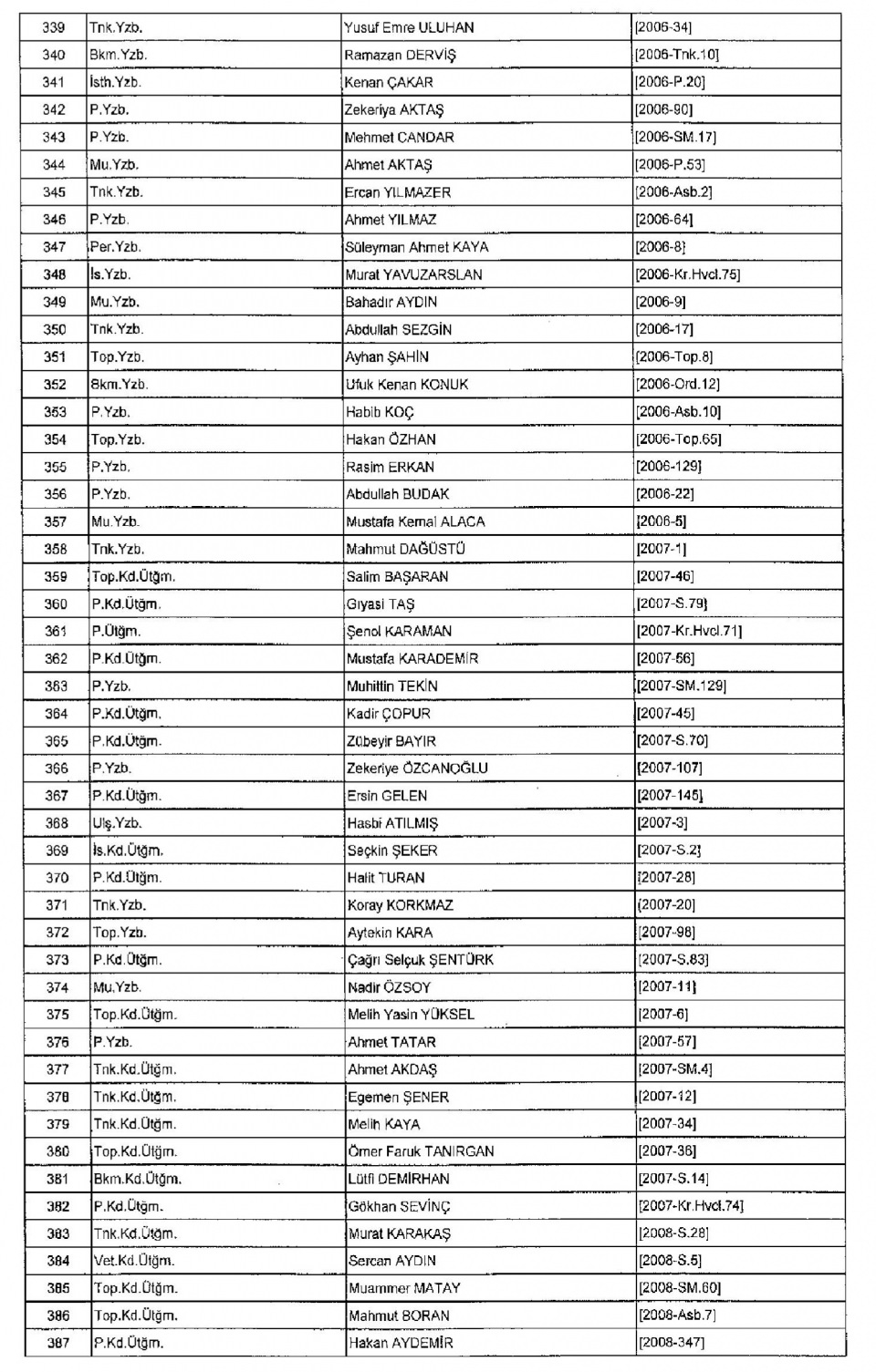 Kamudan ihraç edilenlerin isim isim listesi 18