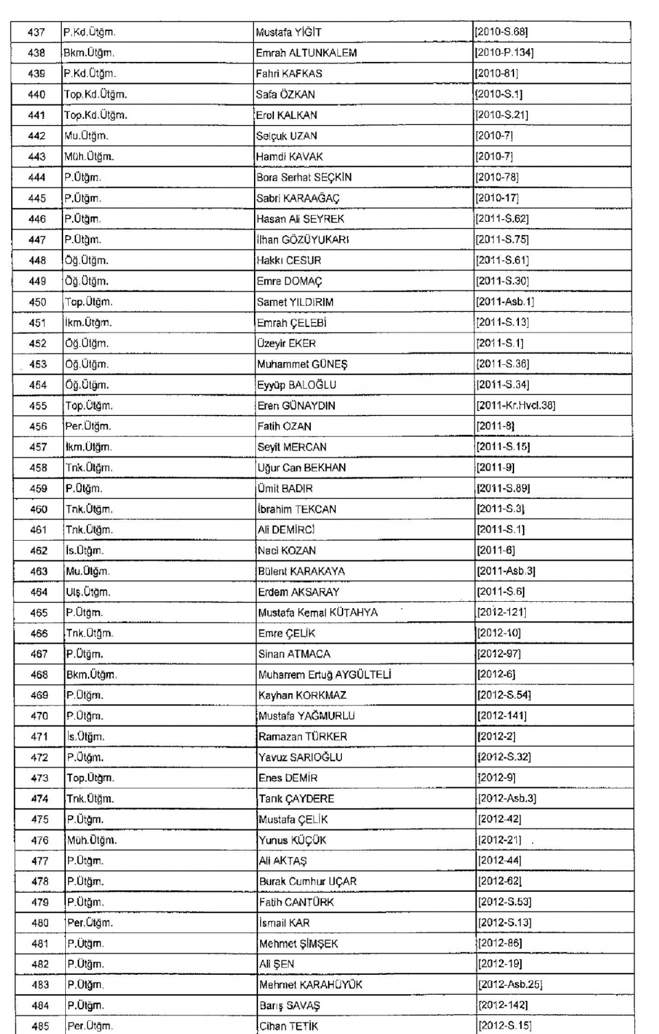 Kamudan ihraç edilenlerin isim isim listesi 19