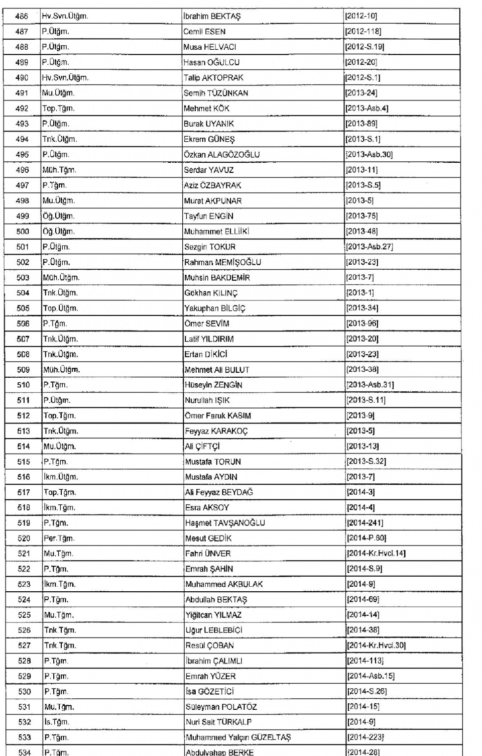 Kamudan ihraç edilenlerin isim isim listesi 20