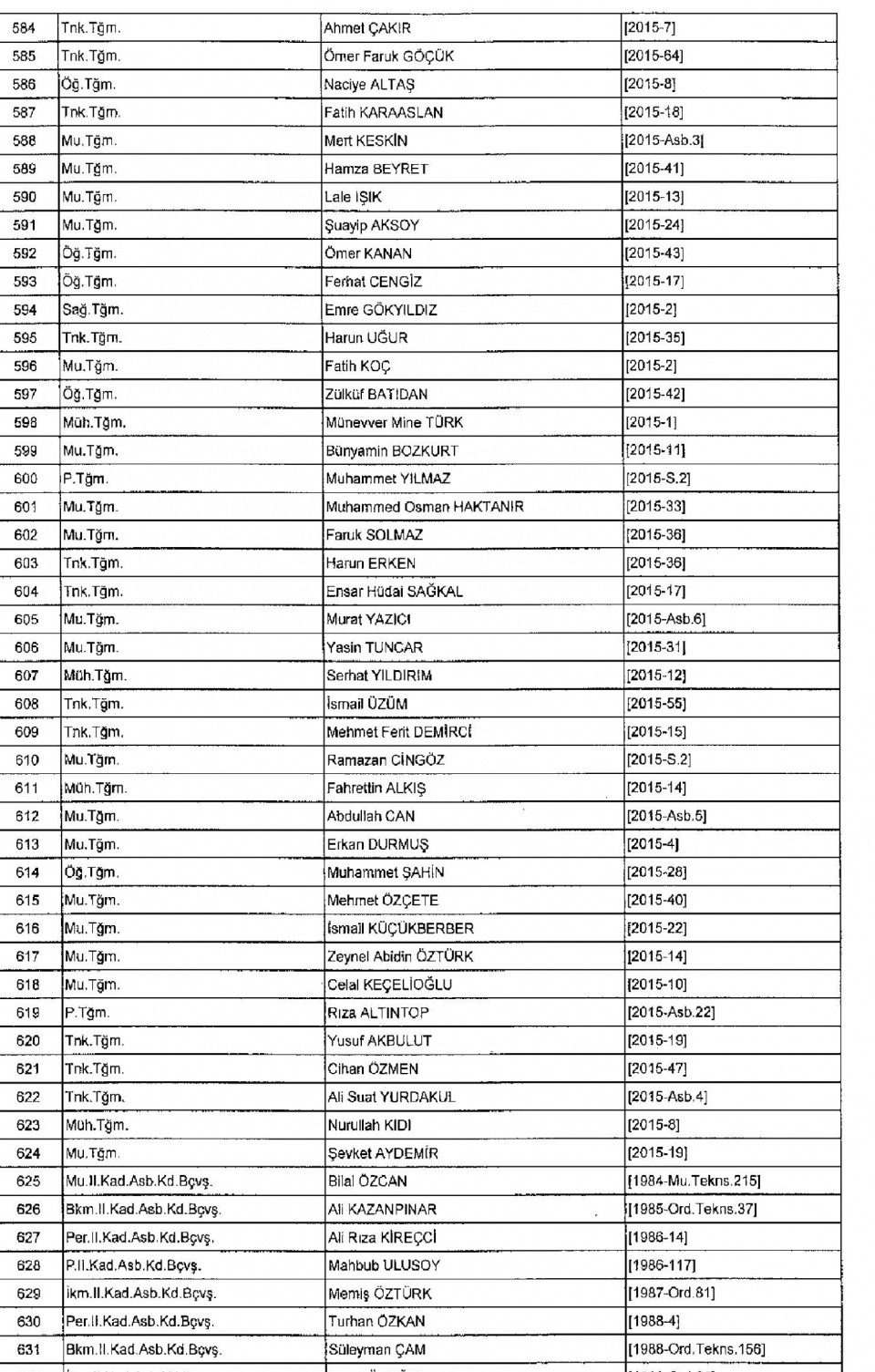 Kamudan ihraç edilenlerin isim isim listesi 21