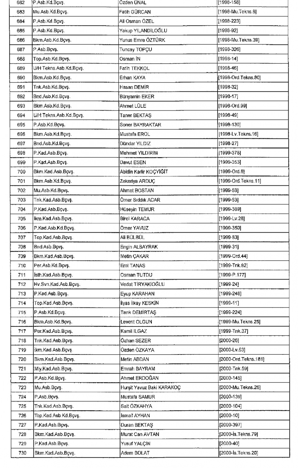 Kamudan ihraç edilenlerin isim isim listesi 22