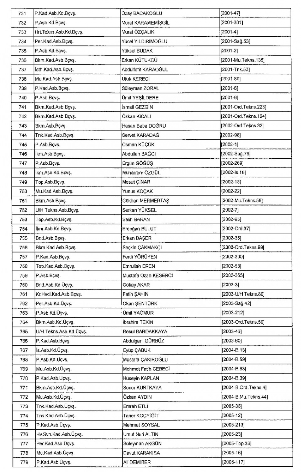 Kamudan ihraç edilenlerin isim isim listesi 23