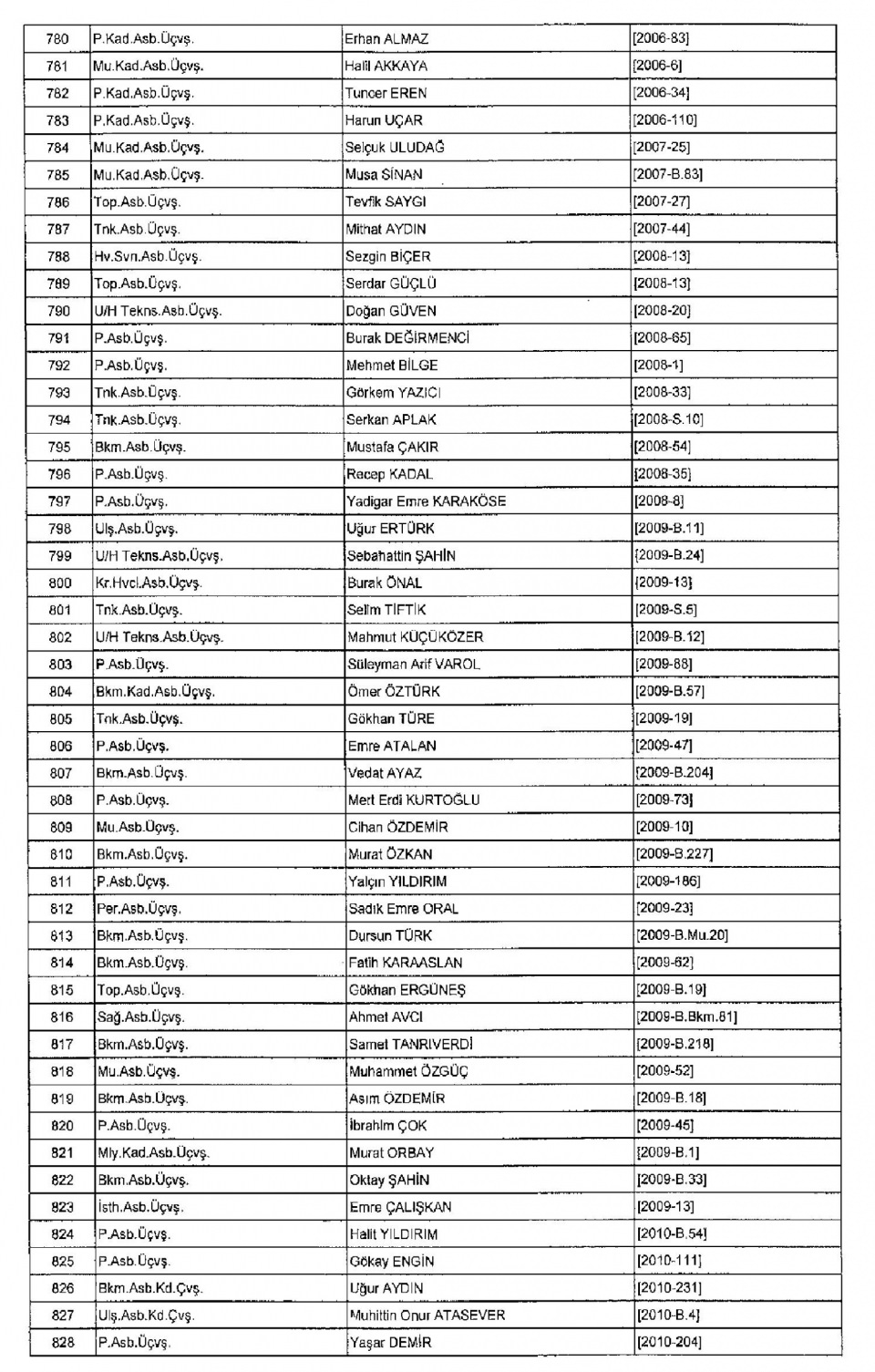 Kamudan ihraç edilenlerin isim isim listesi 24