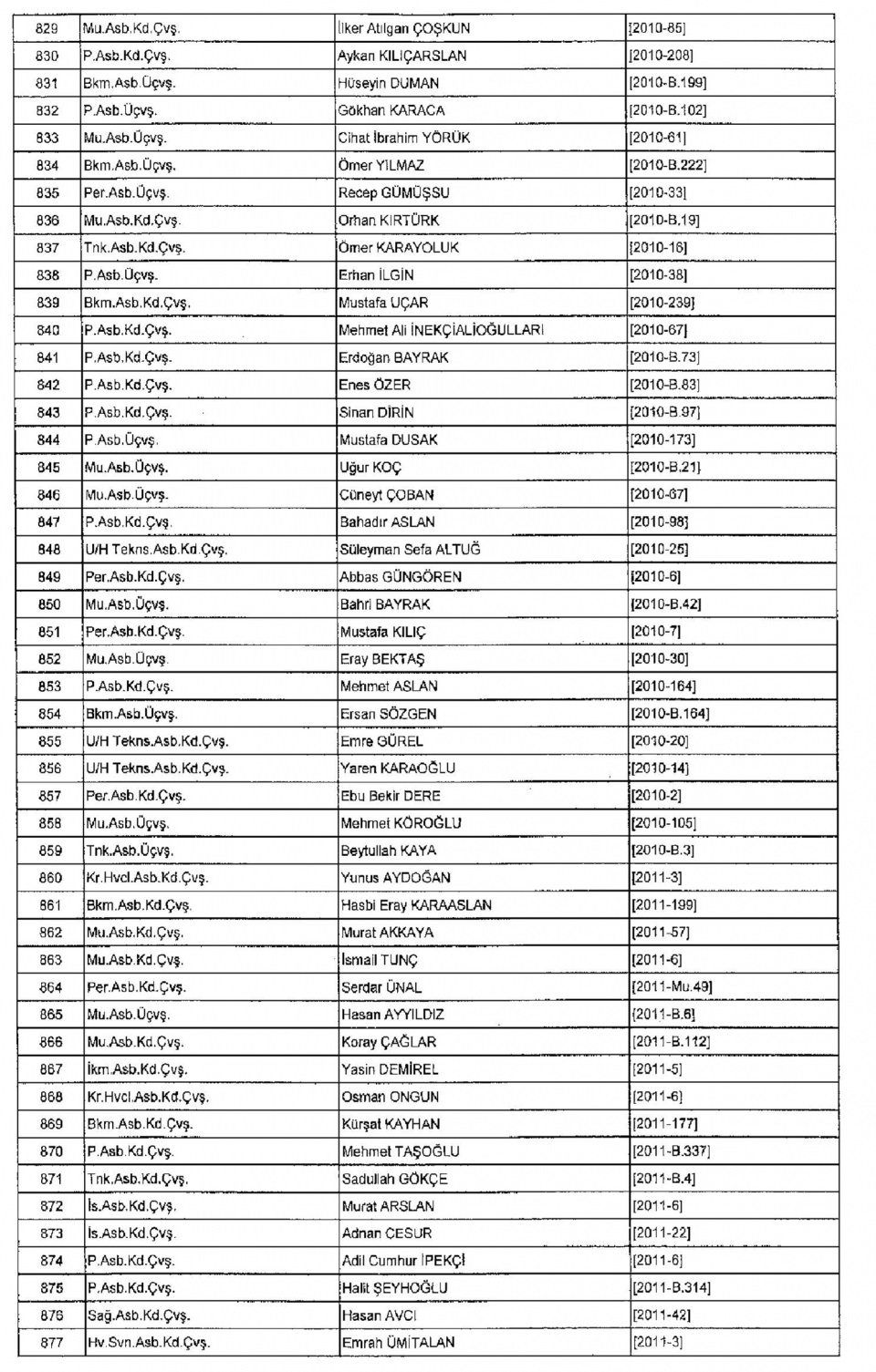 Kamudan ihraç edilenlerin isim isim listesi 25