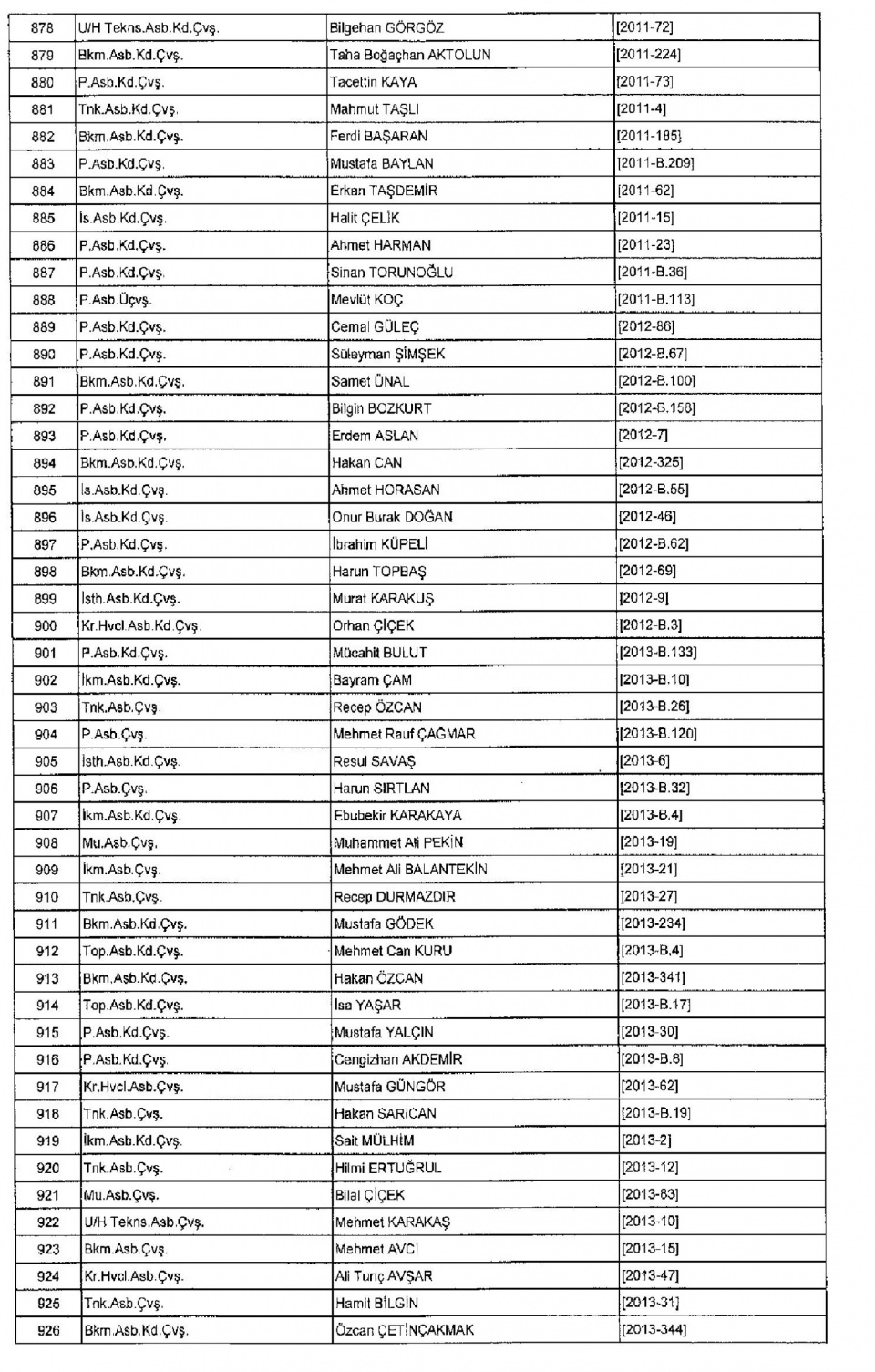 Kamudan ihraç edilenlerin isim isim listesi 26