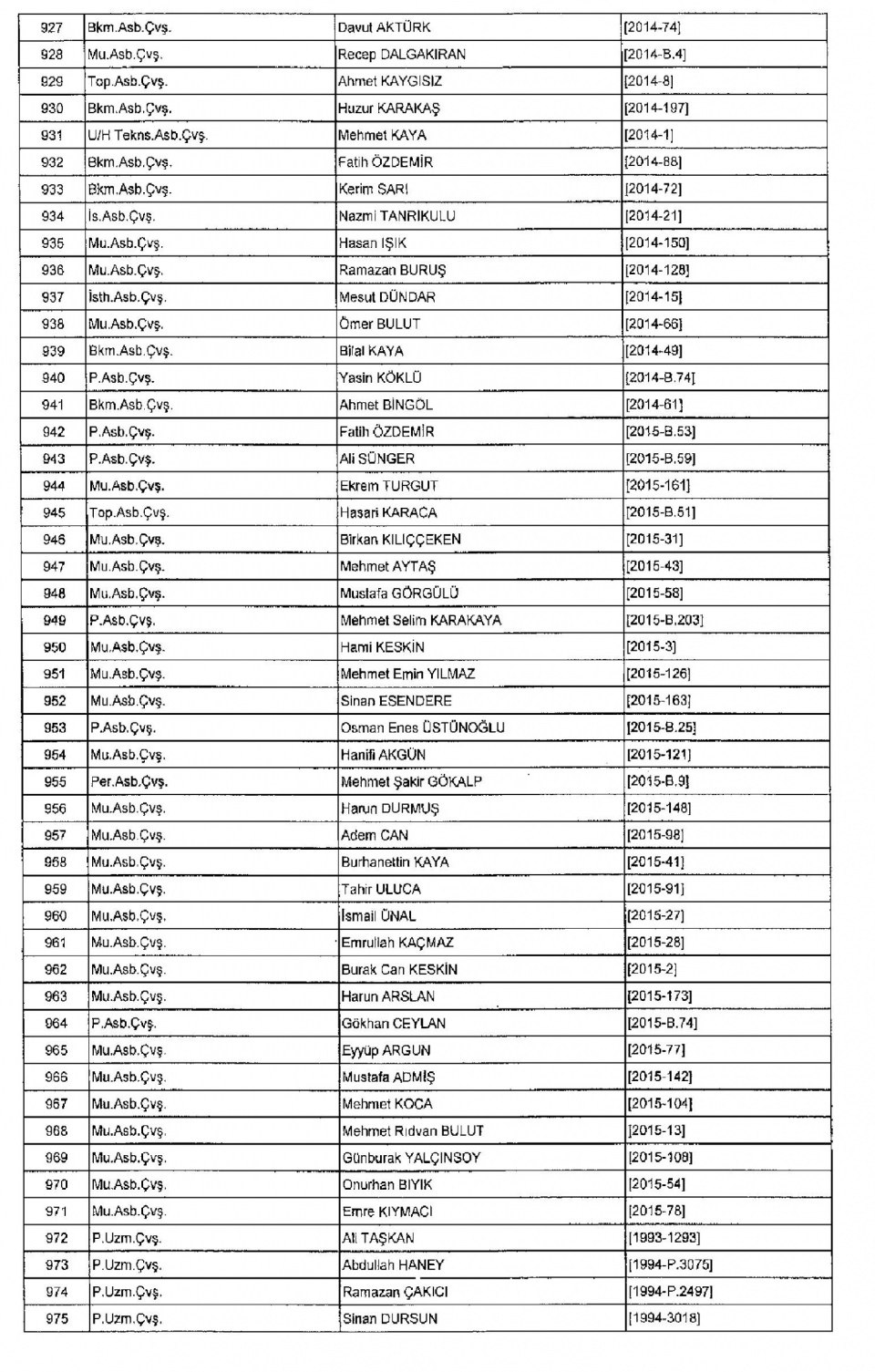 Kamudan ihraç edilenlerin isim isim listesi 27