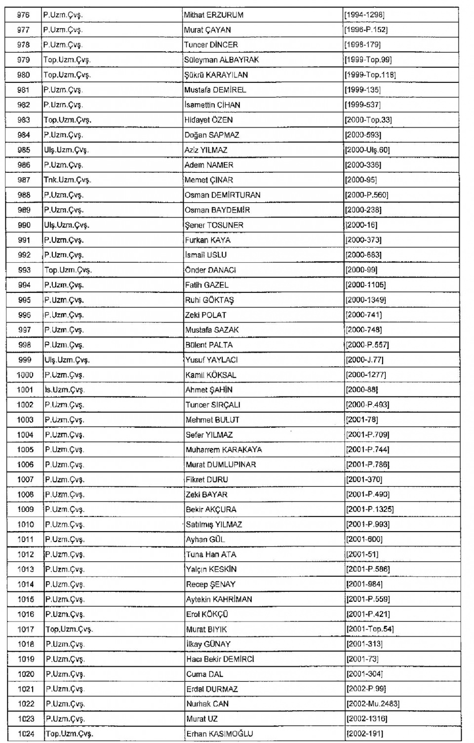 Kamudan ihraç edilenlerin isim isim listesi 28