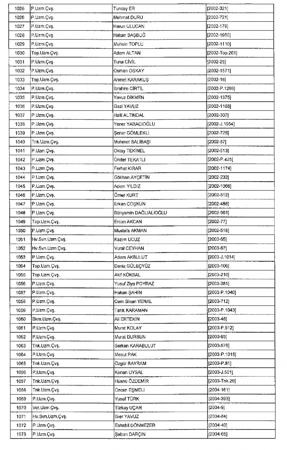Kamudan ihraç edilenlerin isim isim listesi 29