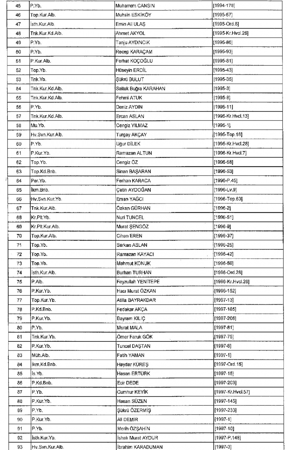 Kamudan ihraç edilenlerin isim isim listesi 3