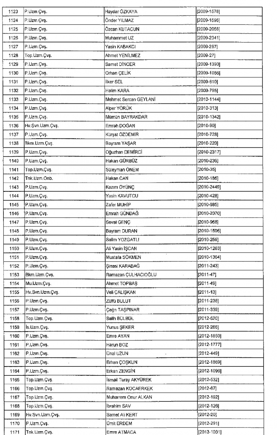 Kamudan ihraç edilenlerin isim isim listesi 31