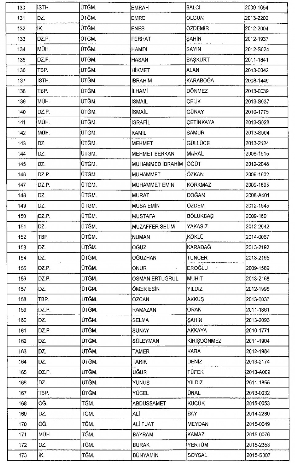 Kamudan ihraç edilenlerin isim isim listesi 33