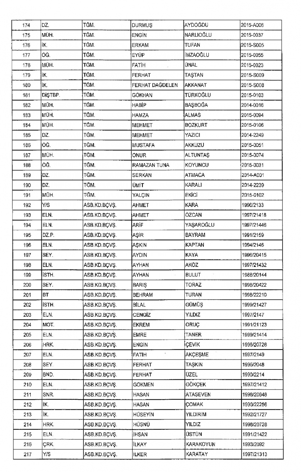 Kamudan ihraç edilenlerin isim isim listesi 34