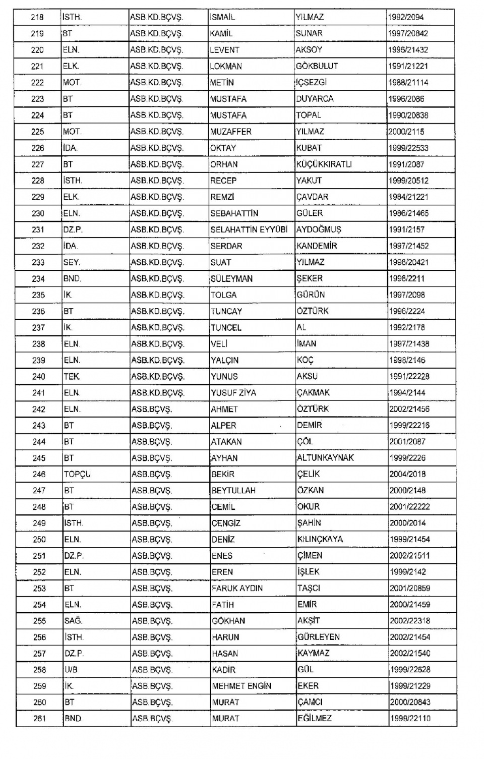Kamudan ihraç edilenlerin isim isim listesi 35