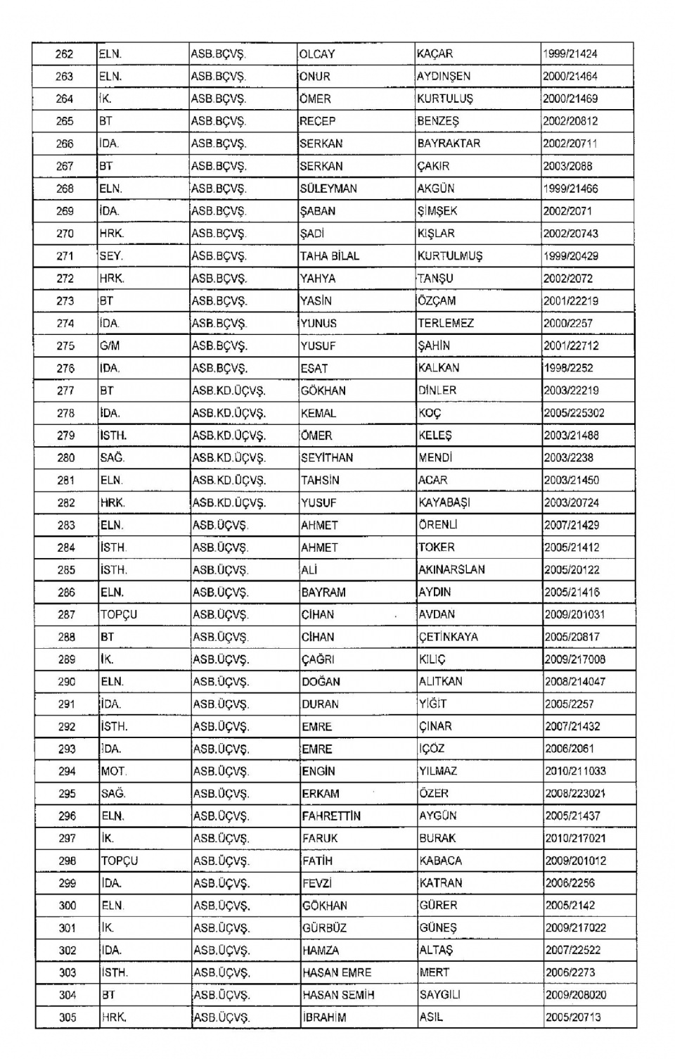 Kamudan ihraç edilenlerin isim isim listesi 36