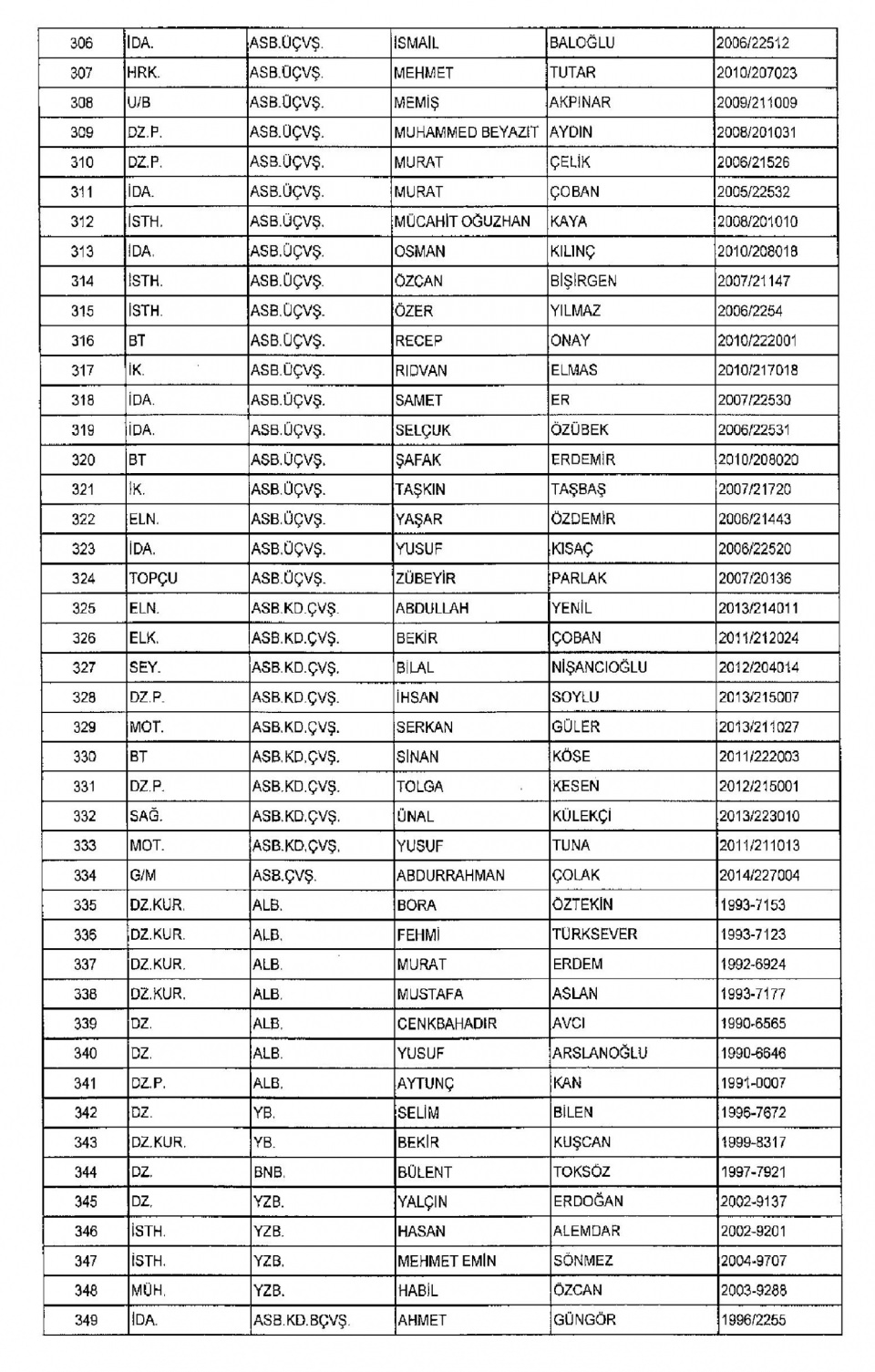 Kamudan ihraç edilenlerin isim isim listesi 37
