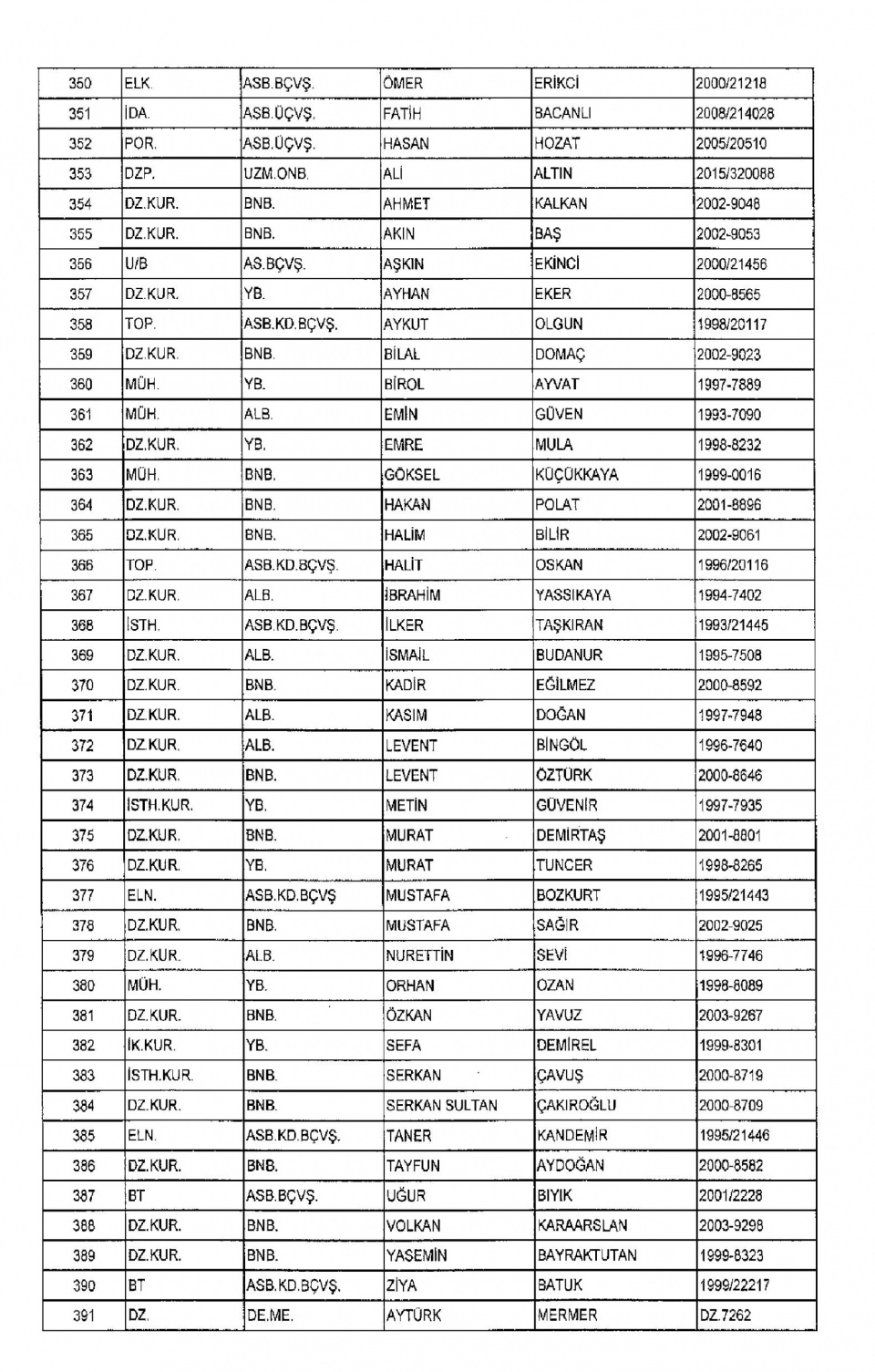 Kamudan ihraç edilenlerin isim isim listesi 38