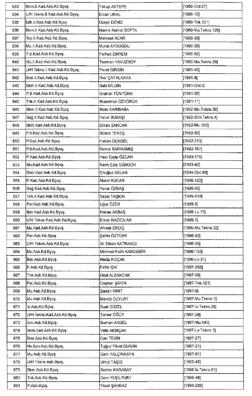 Kamudan ihraç edilenlerin isim isim listesi 39
