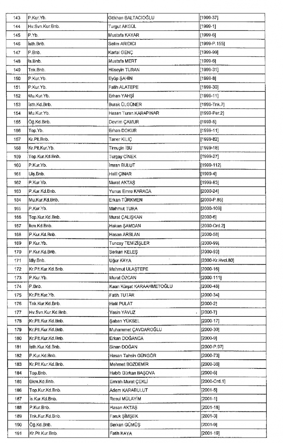 Kamudan ihraç edilenlerin isim isim listesi 4