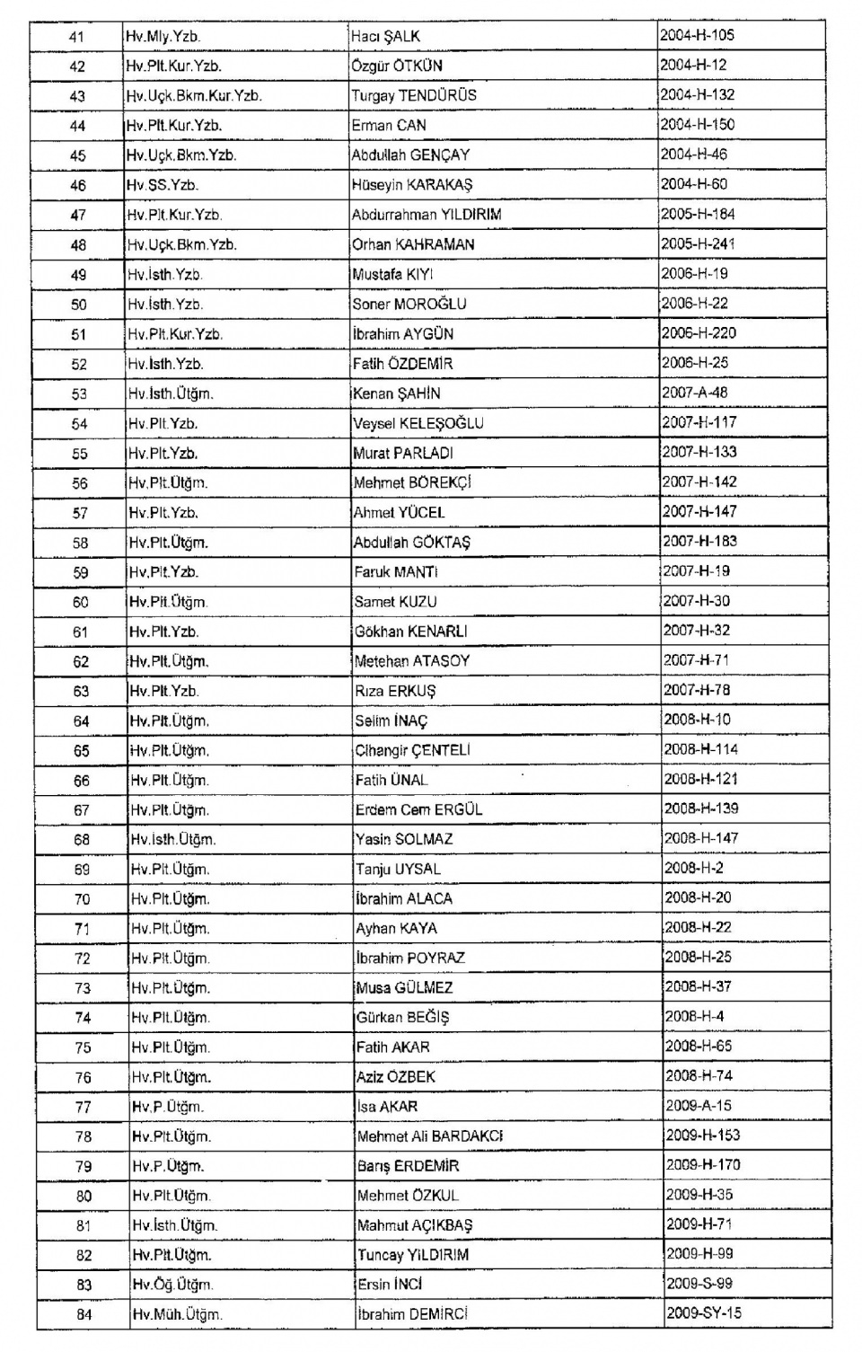 Kamudan ihraç edilenlerin isim isim listesi 40